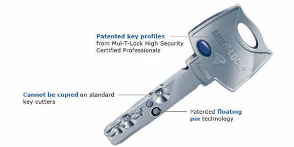 mul t lock